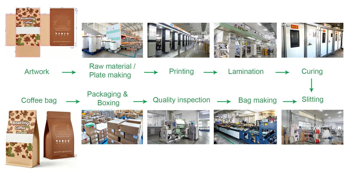 Custom packaging OEM production process showing design printing and made to order manufacturing workflow