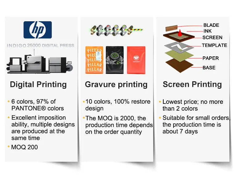 High definition printing and finishing options for flexible packaging including UV and foil effects