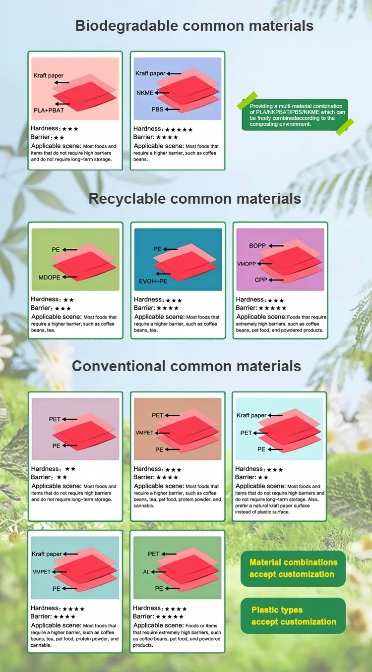Multilayer barrier film structure packaging showing oxygen and moisture protection for coffee cannabis food products